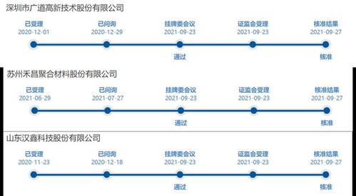 精選層熱度持續(xù) 三企獲證監(jiān)會核準，深耕數據處理與存儲服務