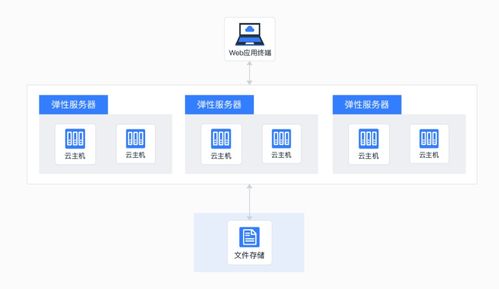 主機掛載存儲 互聯(lián)網時代的存儲神器，讓數據處理與存儲更輕松