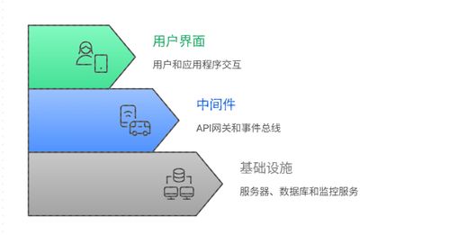用MCP搭建可編排的AI工作流 工程化落地指南——數(shù)據(jù)處理與存儲(chǔ)服務(wù)篇